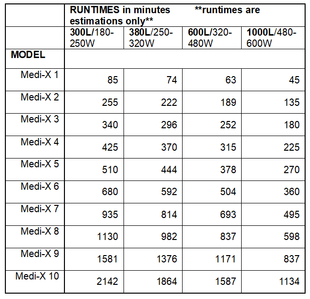 medi-x runtime chart