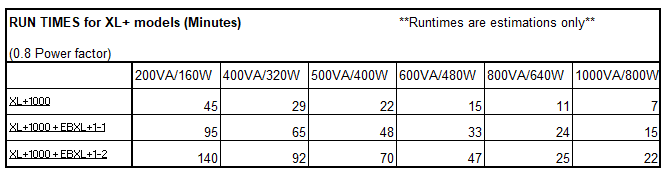 XL 1kva 1000va run time chart