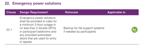 NDIS-emergency-power-back-up-guidelines